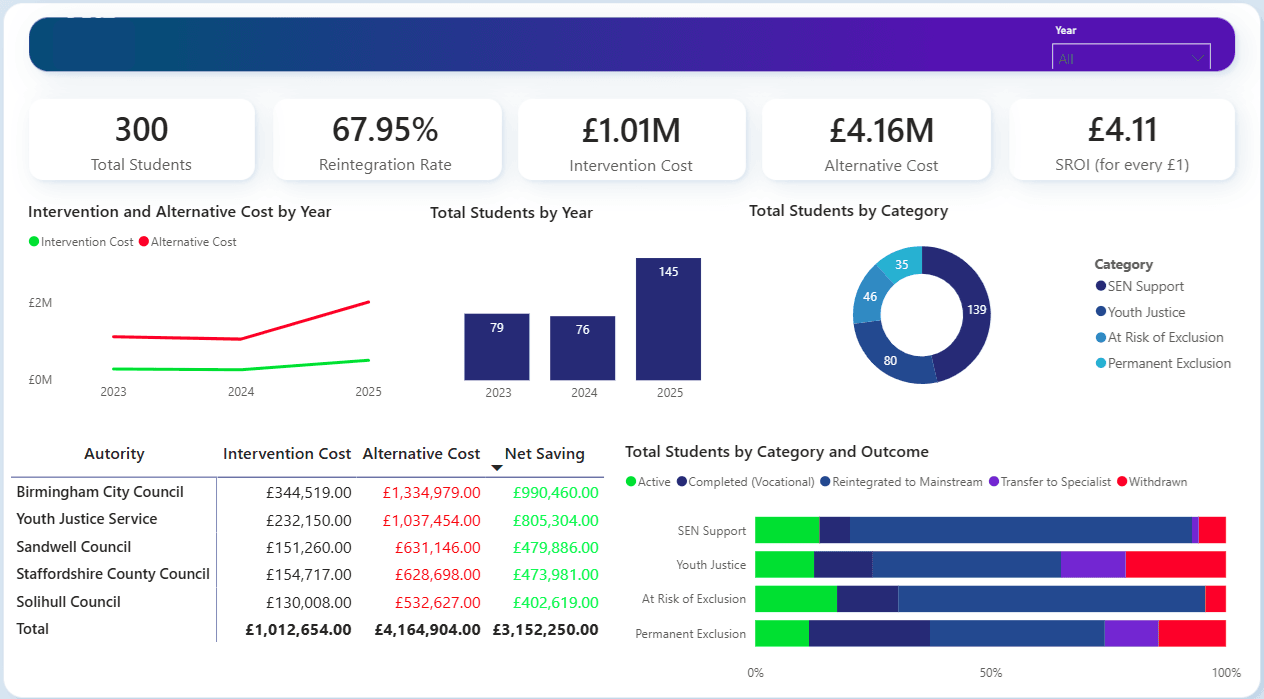 Mission Metrics Dashboard Preview